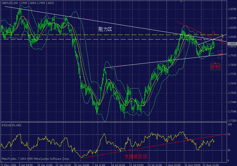 gbp 4h--8-26 .gif